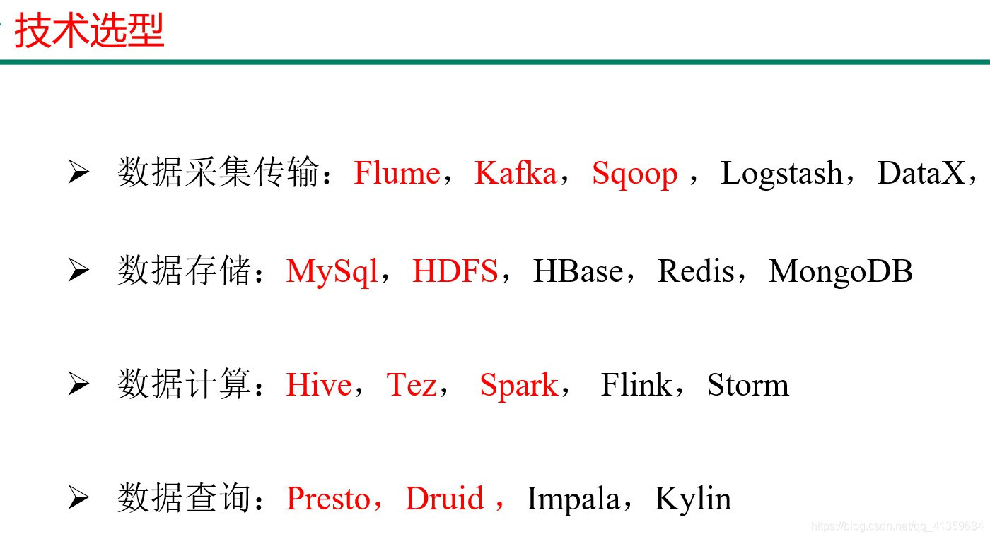 优秀的电商仓库组织架构 电商仓储组织架构_优秀的电商仓库组织架构_03