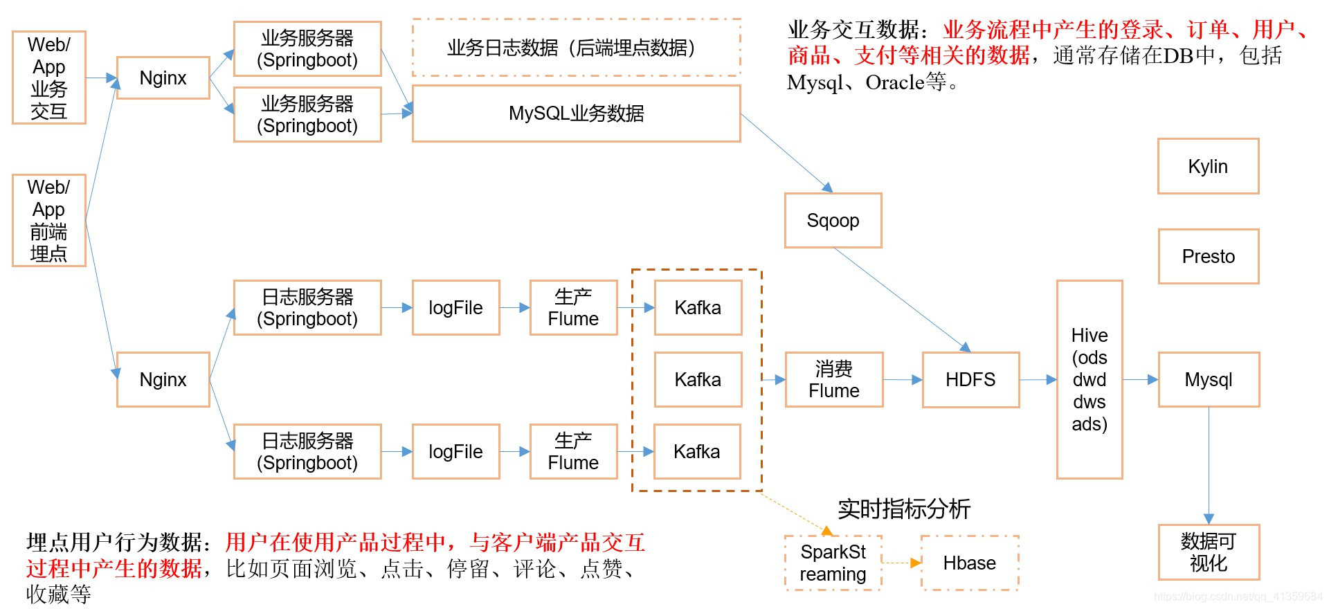 优秀的电商仓库组织架构 电商仓储组织架构_数据仓库_04