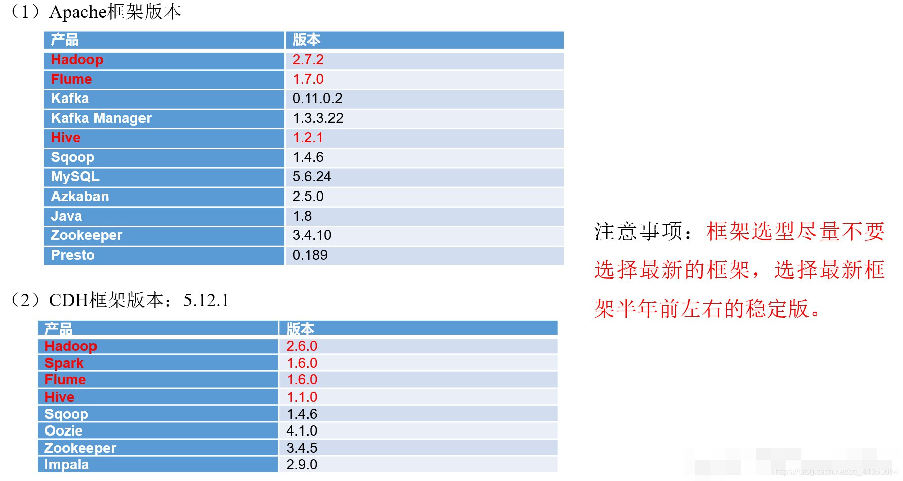 优秀的电商仓库组织架构 电商仓储组织架构_大数据_05