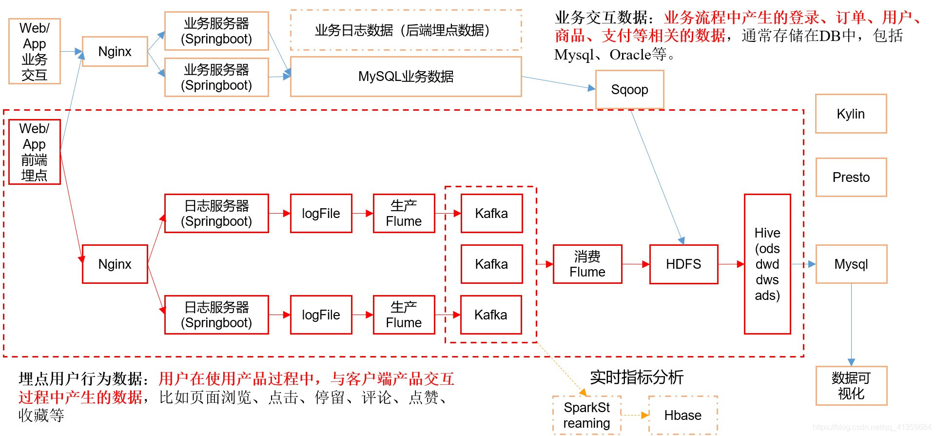 优秀的电商仓库组织架构 电商仓储组织架构_服务器_12