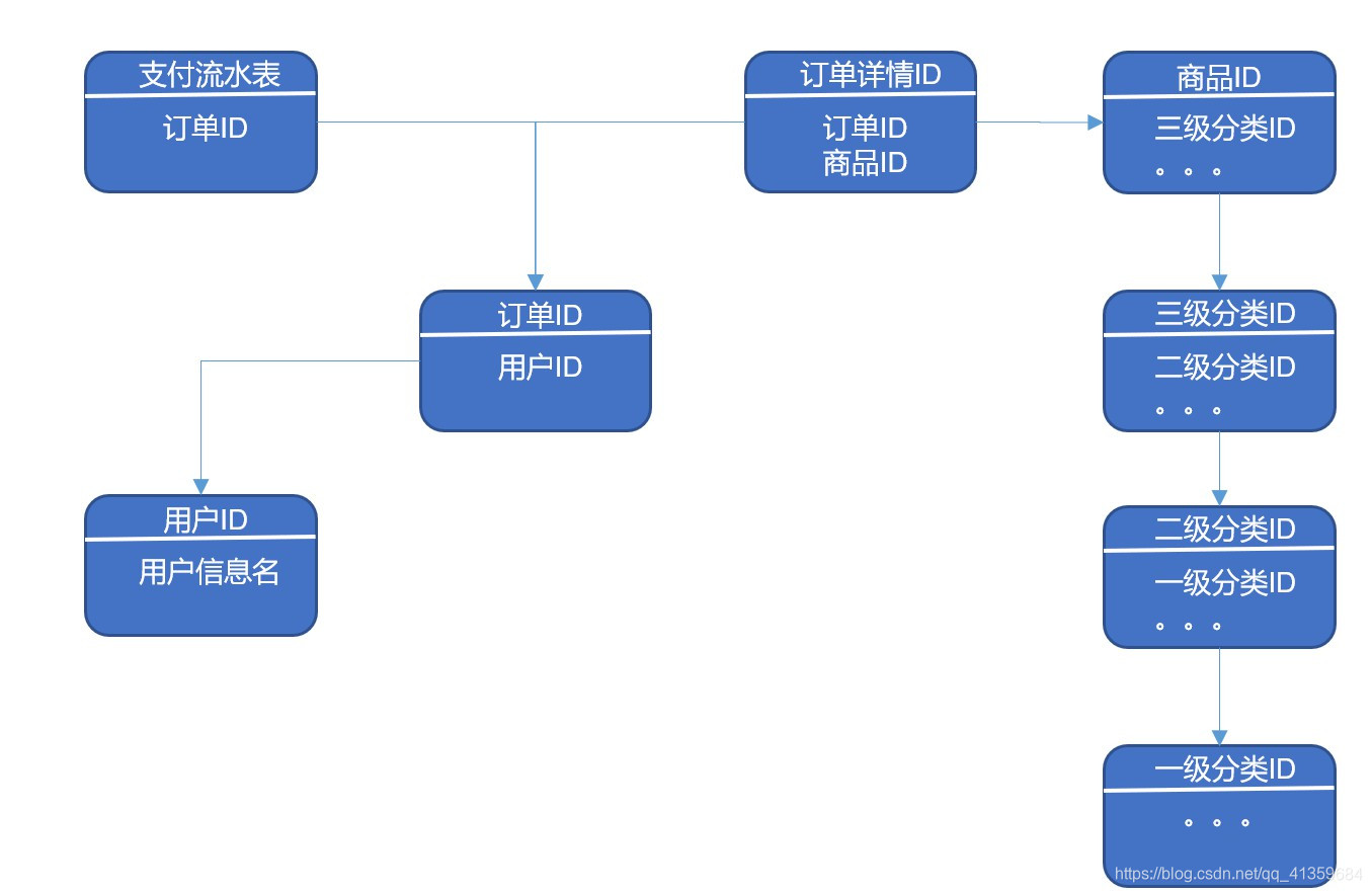 优秀的电商仓库组织架构 电商仓储组织架构_数据_15