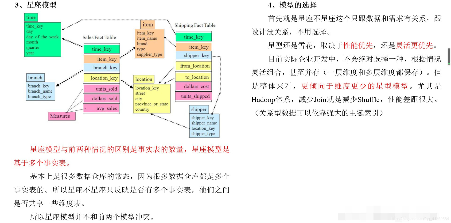 优秀的电商仓库组织架构 电商仓储组织架构_优秀的电商仓库组织架构_19