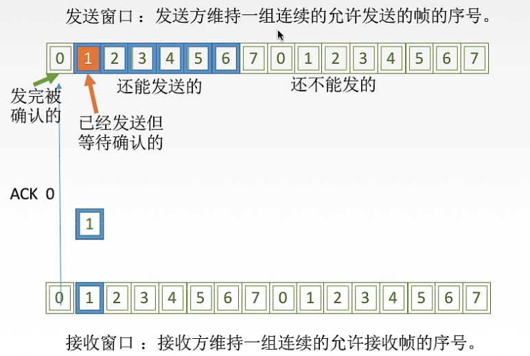 后退n帧模拟python 采用后退n帧协议_重传_02