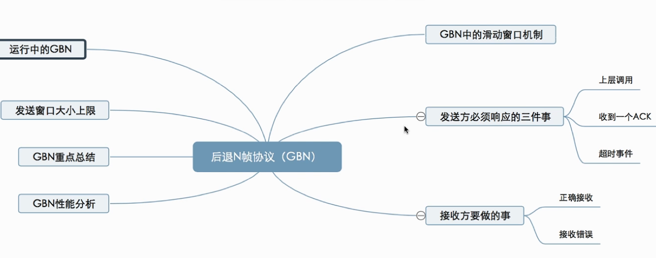 后退n帧模拟python 采用后退n帧协议_重传_09