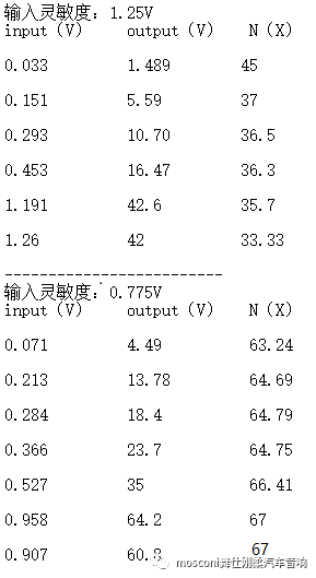 python参数灵敏度指数 参考灵敏度包括_参考灵敏度