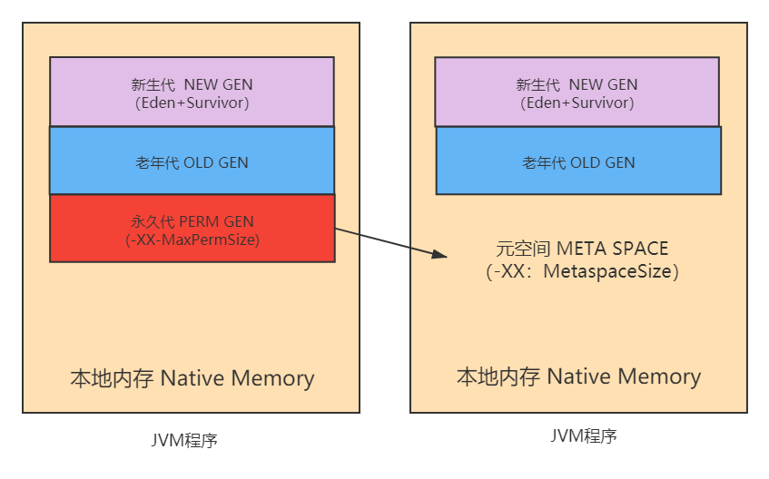 java虚拟机栈如何动态扩展 java虚拟机堆_Java_02