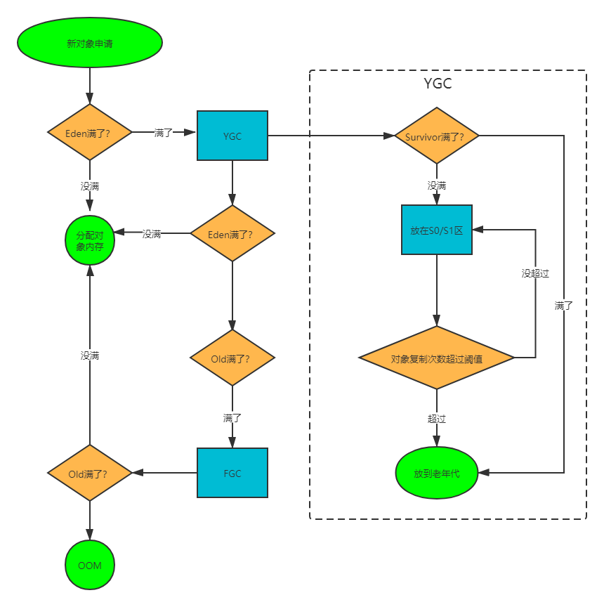 java虚拟机栈如何动态扩展 java虚拟机堆_JVM_05