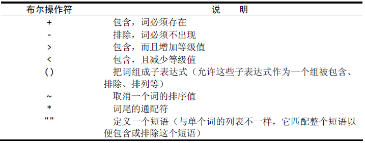 mysql 必输 mysql必知必会数据_select_07