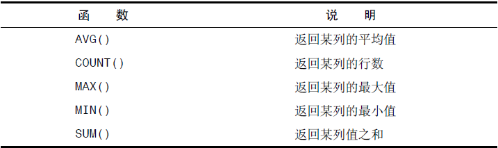 mysql 必输 mysql必知必会数据_数据_06