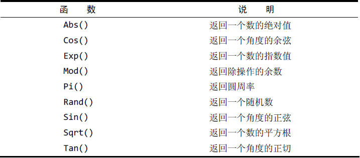 mysql 必输 mysql必知必会数据_数据_05