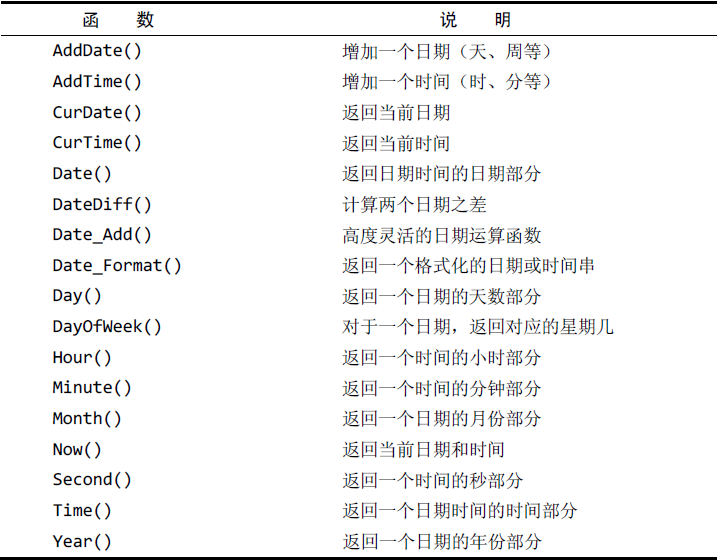 mysql 必输 mysql必知必会数据_mysql 必输_04