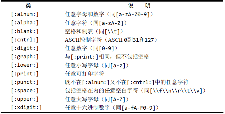 mysql 必输 mysql必知必会数据_数据