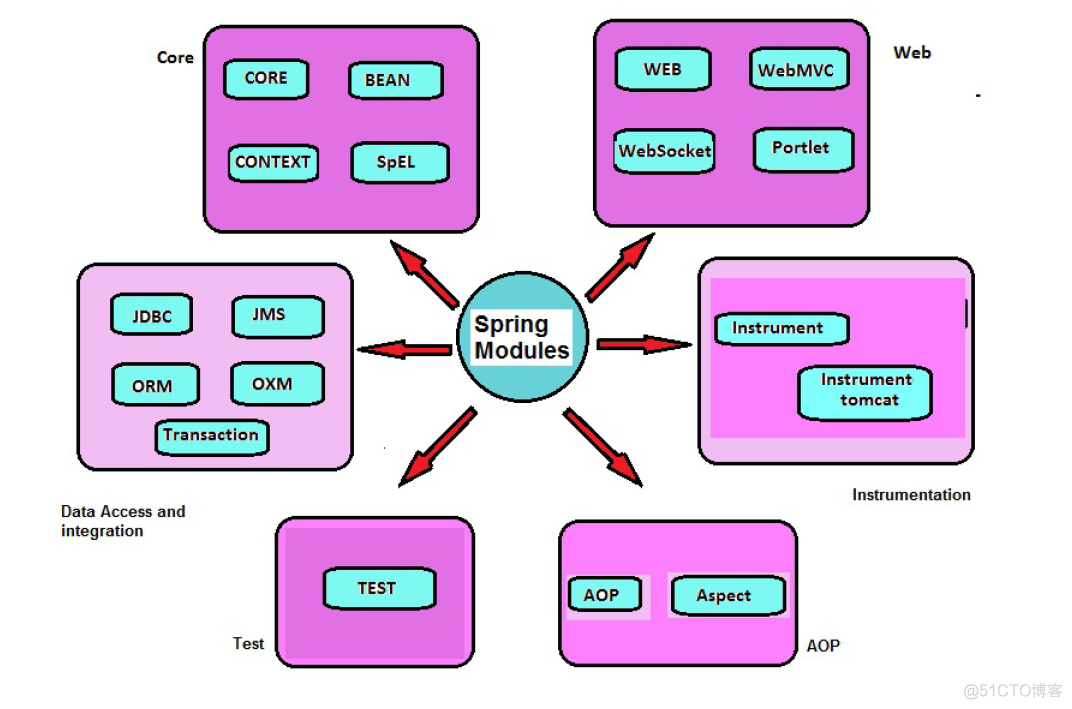 java Spring 如何解决 CrossSiteScripting 问题 spring解决的问题_spring