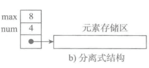 ctypes 指针python 数组 python list 指针_python