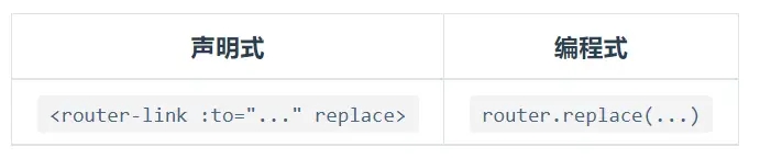 【vue】this.$router六种方法使用示例总结分析_$router打开窗口_02