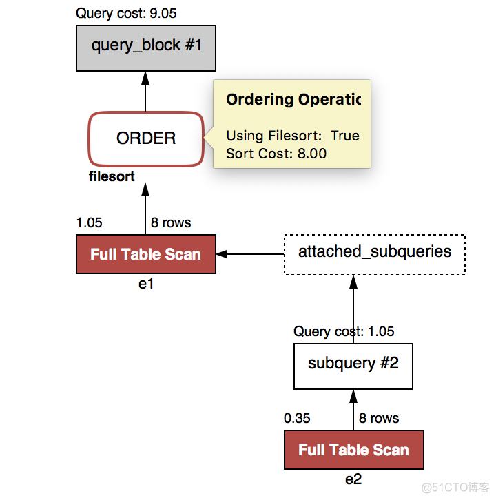 深入浅出mysql 第三版 深入潜出mysql_mysql_04