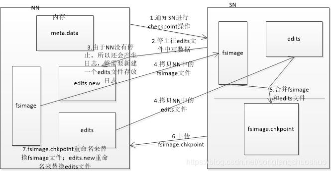 hadoop 社交媒体 参考文献 hadoop课程设计参考文献_客户端_02