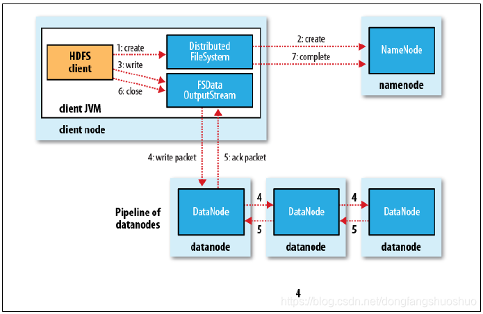 hadoop 社交媒体 参考文献 hadoop课程设计参考文献_HDFS_04