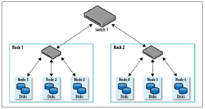 hadoop 社交媒体 参考文献 hadoop课程设计参考文献_客户端_05