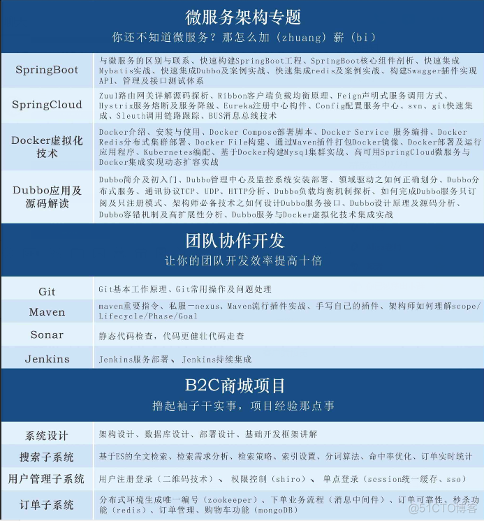 Java程序员 人均代码量 java程序员数量_Java程序员 人均代码量_02