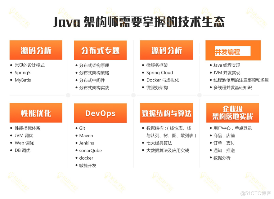 Java程序员 人均代码量 java程序员数量_Java_03