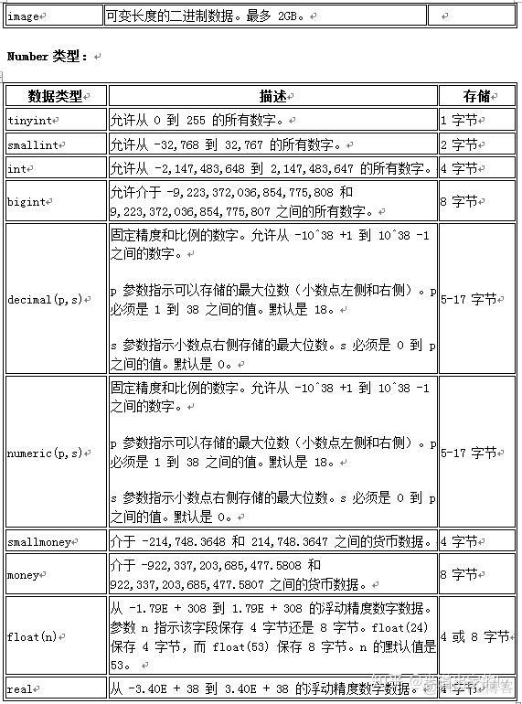 对于SQL SERVER数据库 在sql server中,数据库对象包括_对于SQL SERVER数据库_02