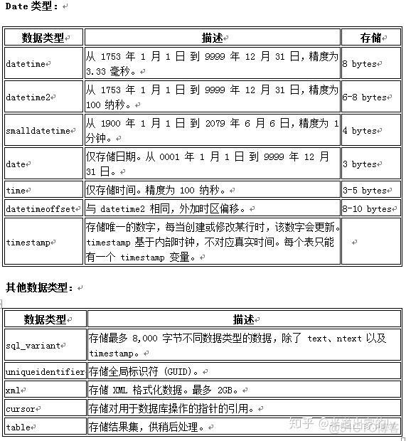 对于SQL SERVER数据库 在sql server中,数据库对象包括_sqlserver创建用户并授权_03