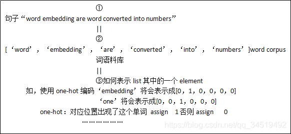 NLP英文文本生成 nlp word embedding_预训练