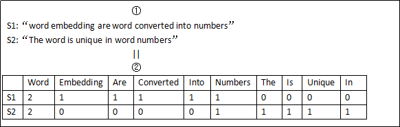 NLP英文文本生成 nlp word embedding_机器学习_02