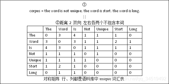 NLP英文文本生成 nlp word embedding_NLP英文文本生成_04