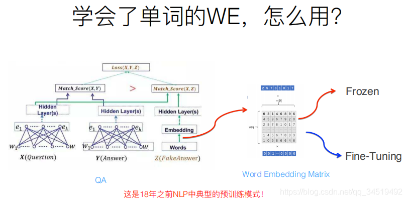 NLP英文文本生成 nlp word embedding_发展史_06