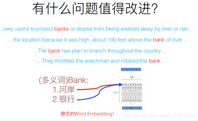 NLP英文文本生成 nlp word embedding_nlp_07