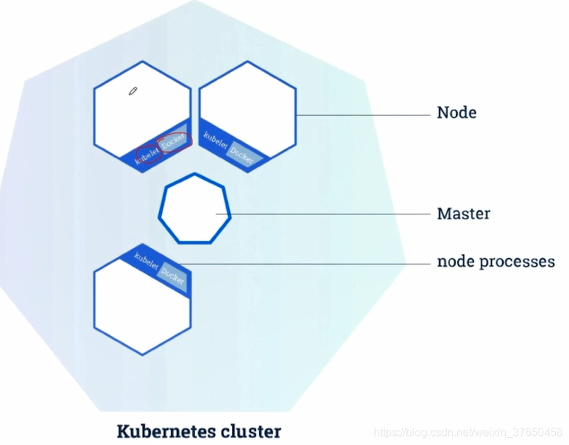 Kubernetes helm chart部署微服务项目 微服务部署到k8s_二进制文件