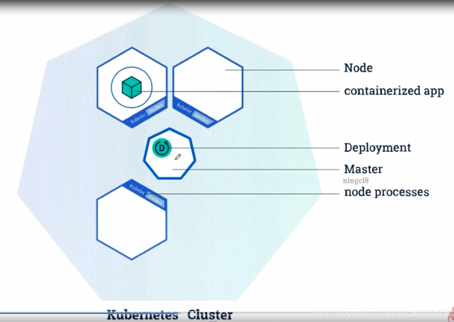 Kubernetes helm chart部署微服务项目 微服务部署到k8s_Server_02