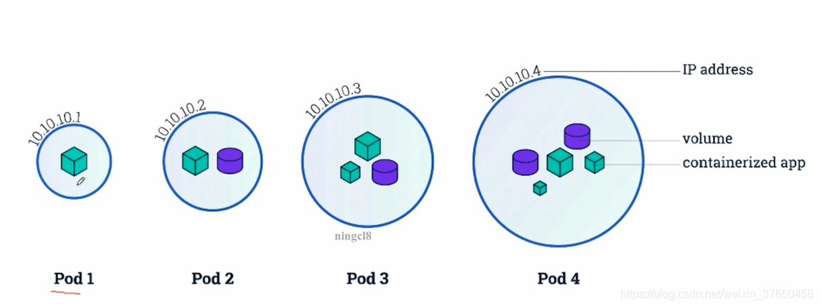 Kubernetes helm chart部署微服务项目 微服务部署到k8s_二进制文件_03