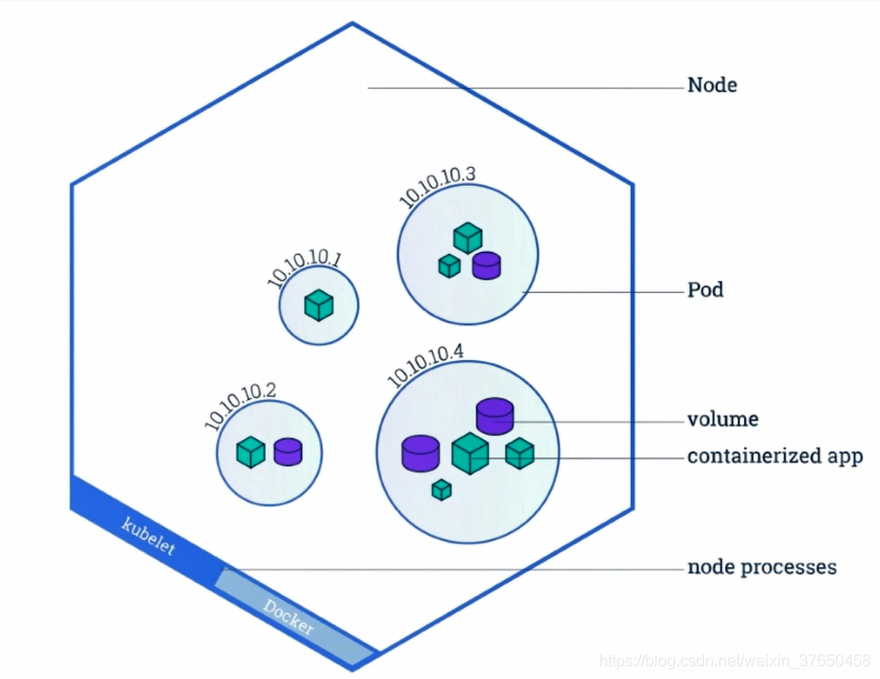 Kubernetes helm chart部署微服务项目 微服务部署到k8s_二进制文件_04