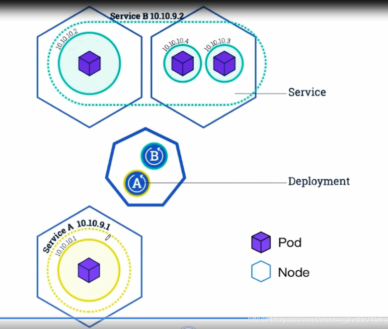 Kubernetes helm chart部署微服务项目 微服务部署到k8s_配置文件_05