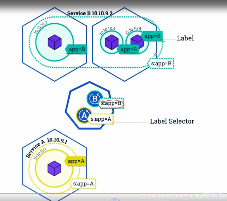 Kubernetes helm chart部署微服务项目 微服务部署到k8s_Server_06