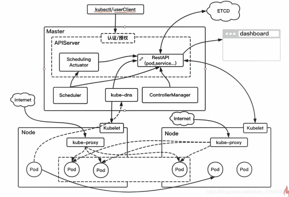 Kubernetes helm chart部署微服务项目 微服务部署到k8s_配置文件_07