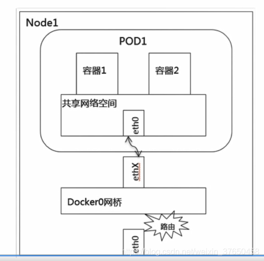 Kubernetes helm chart部署微服务项目 微服务部署到k8s_配置文件_08