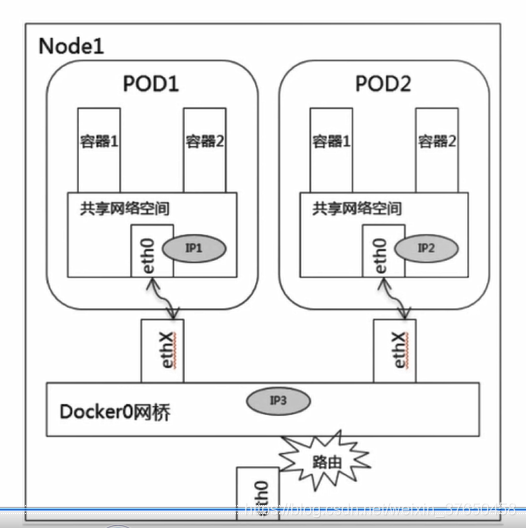 Kubernetes helm chart部署微服务项目 微服务部署到k8s_配置文件_09