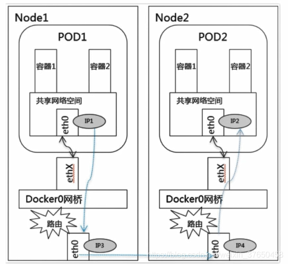 Kubernetes helm chart部署微服务项目 微服务部署到k8s_二进制文件_10