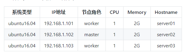 Kubernetes helm chart部署微服务项目 微服务部署到k8s_Server_11