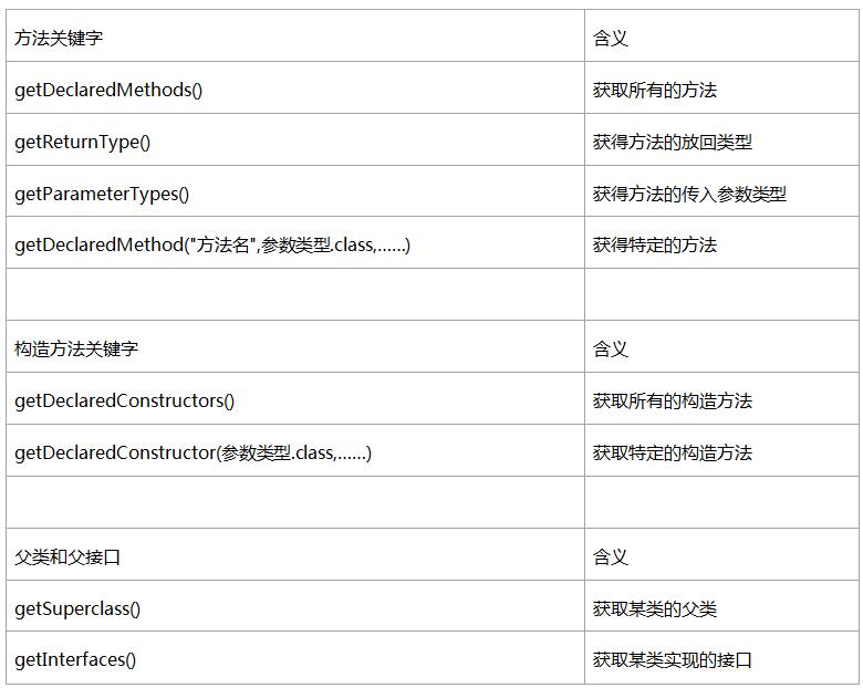 Java 反射代码 java反射编程_java_06