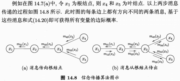 贝叶斯模型实现 JAVA 贝叶斯算法实现_贝叶斯_11