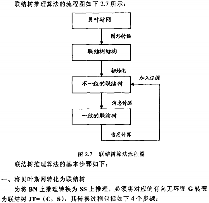 贝叶斯模型实现 JAVA 贝叶斯算法实现_贝叶斯模型实现 JAVA_13