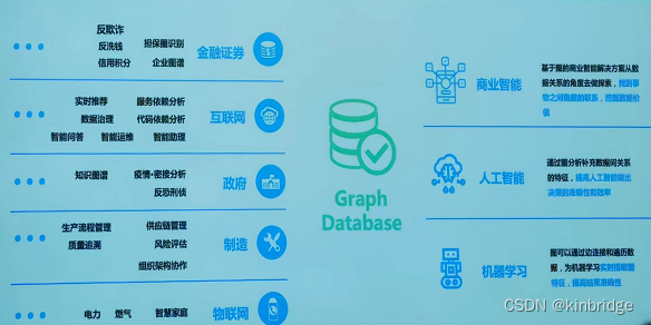 图数据库和mongodb 图数据库和图数据结构_数据库