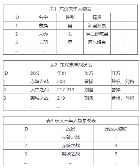 图数据库和mongodb 图数据库和图数据结构_数据库_03