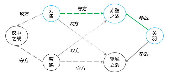 图数据库和mongodb 图数据库和图数据结构_图数据库和mongodb_04