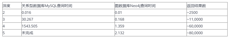 图数据库和mongodb 图数据库和图数据结构_数据库_05